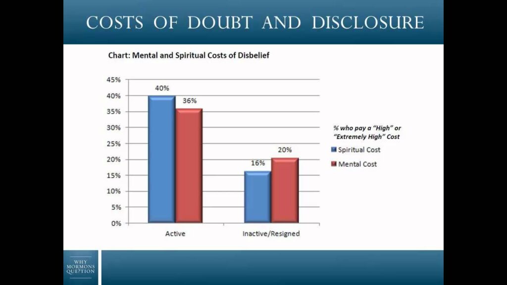 Mormonism and the Internet with John Dehlin, Scott Gordon (FAIR) and Rosemary Avance